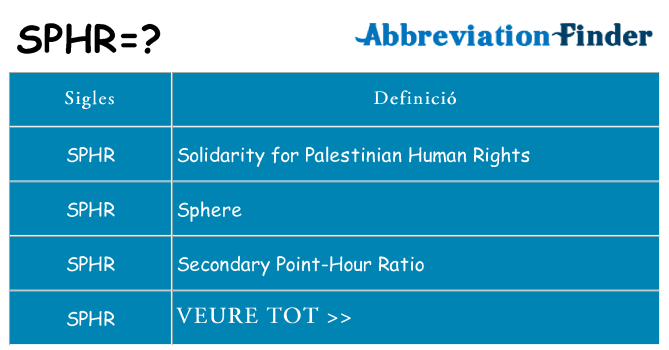 Què representen sphr