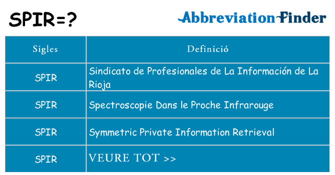 Què representen spir