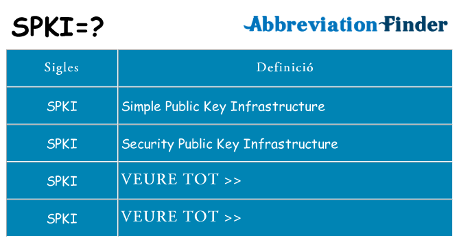 Què representen spki