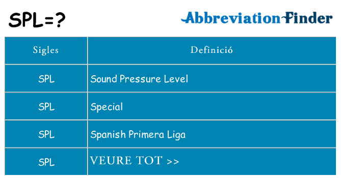 Què representen spl