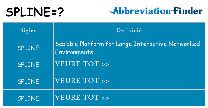 Què representen spline