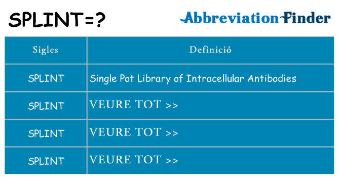 Què representen splint