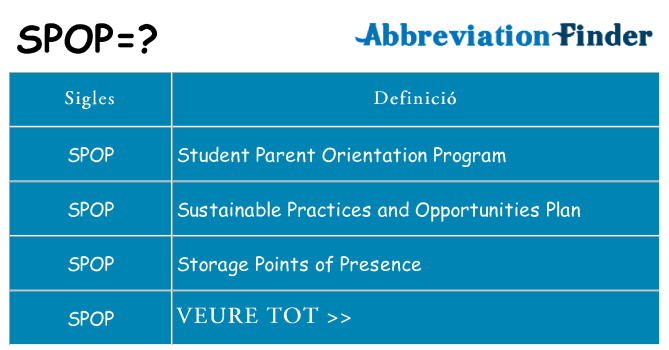 Què representen spop