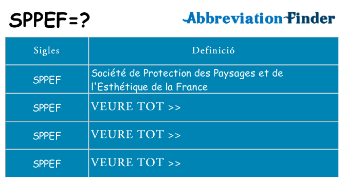 Què representen sppef