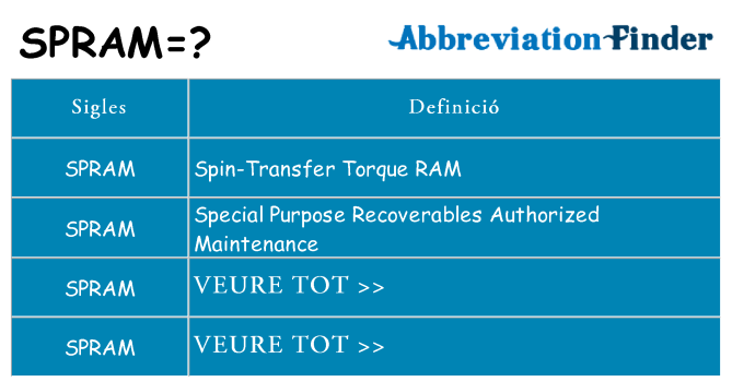 Què representen spram