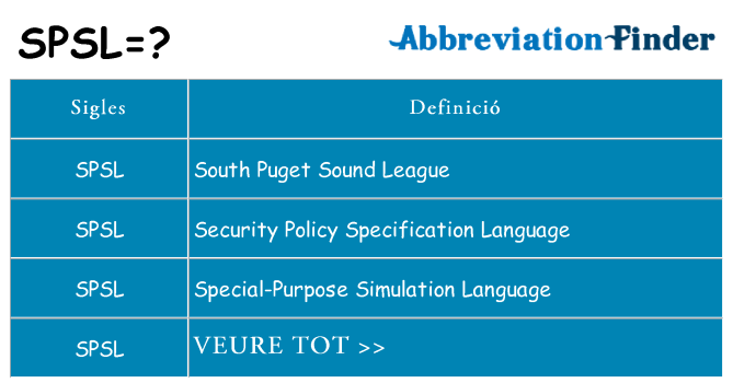 Què representen spsl