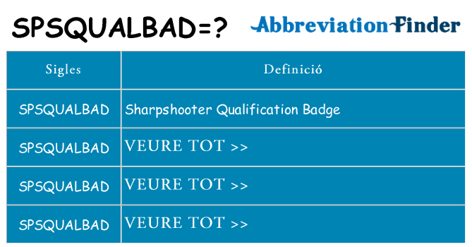 Què representen spsqualbad
