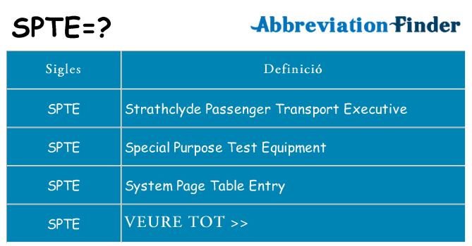 Què representen spte