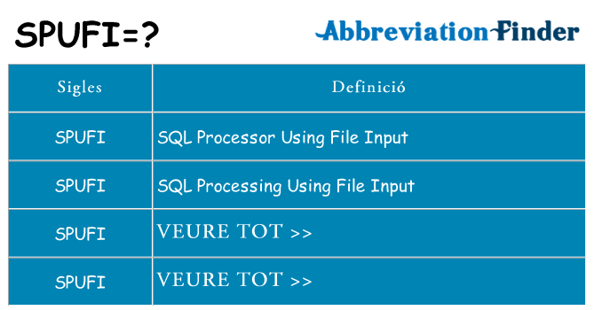 Què representen spufi