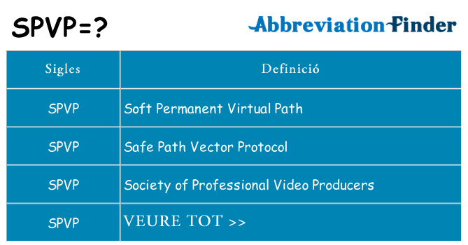 Què representen spvp