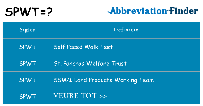 Què representen spwt