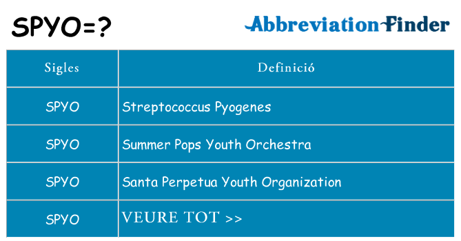 Què representen spyo