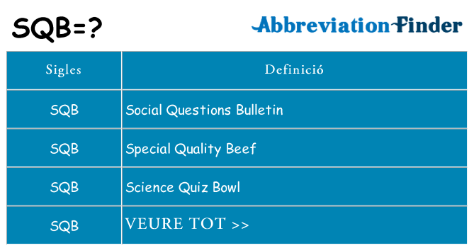 Què representen sqb