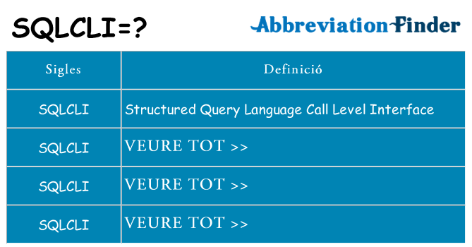 Què representen sqlcli