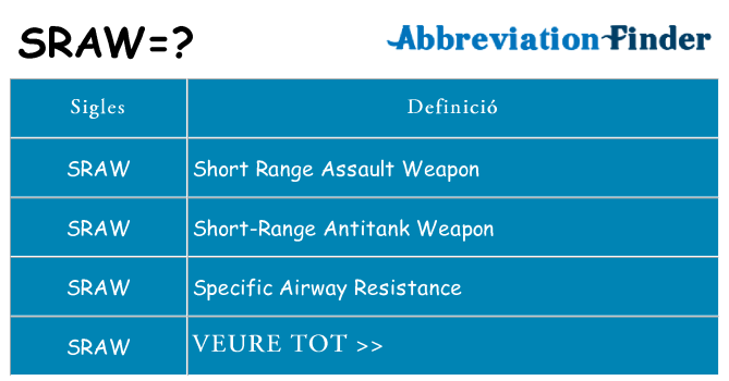 Què representen sraw