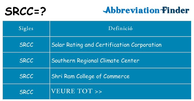 Què representen srcc
