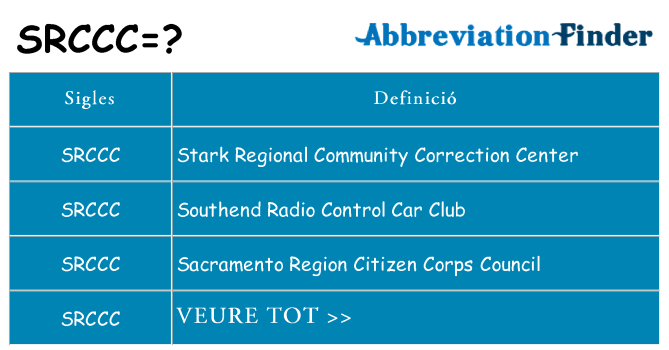 Què representen srccc