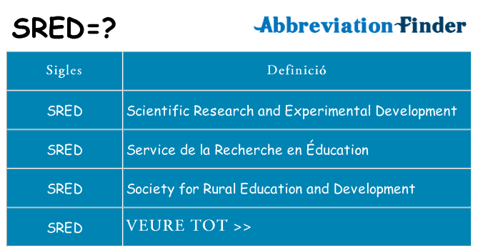 Què representen sred