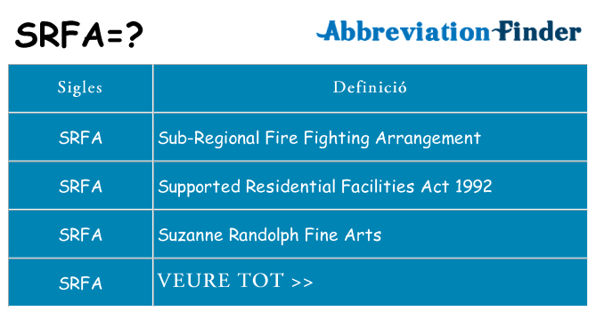 Què representen srfa