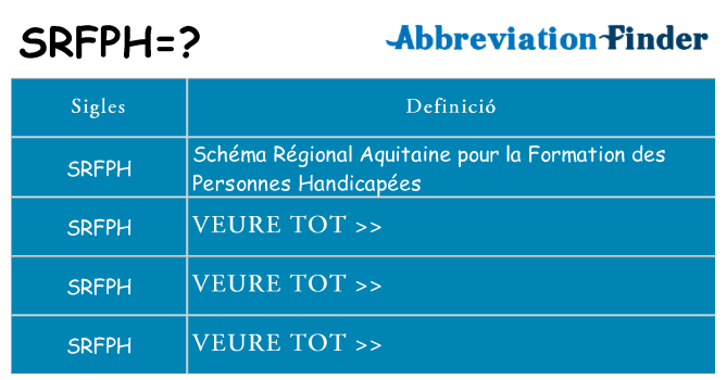 Què representen srfph