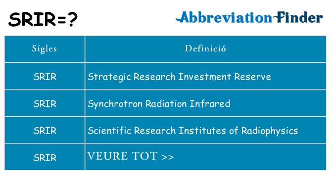 Què representen srir