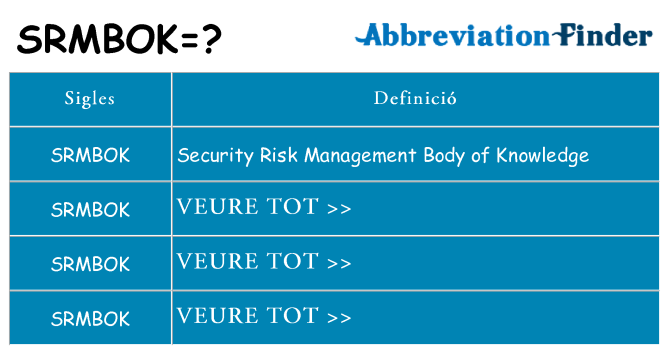 Què representen srmbok