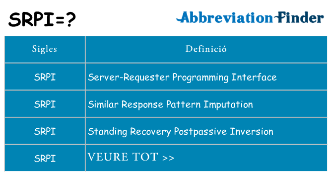 Què representen srpi