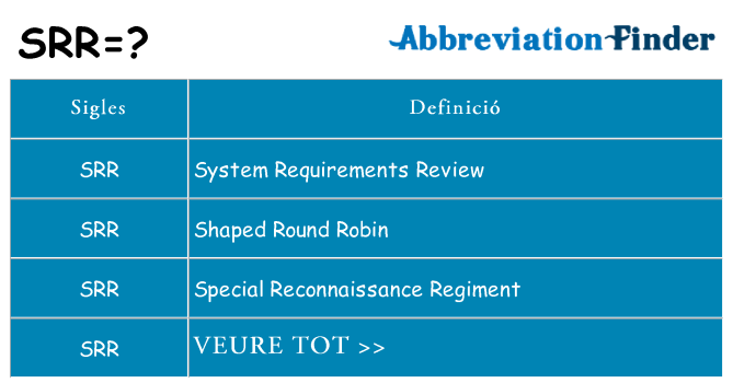 Què representen srr