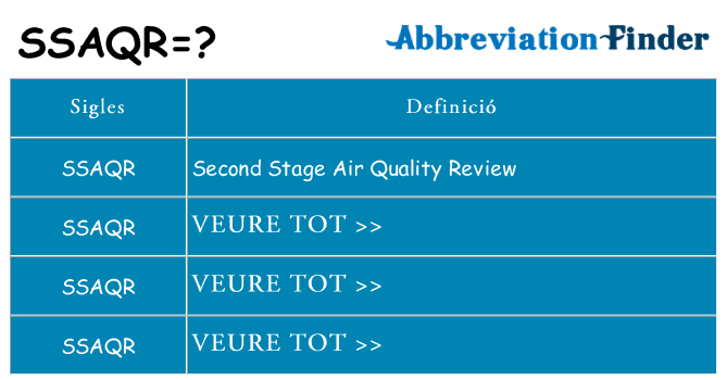 Què representen ssaqr