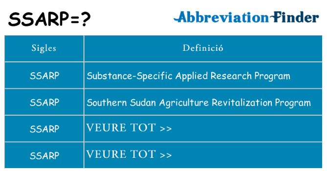 Què representen ssarp
