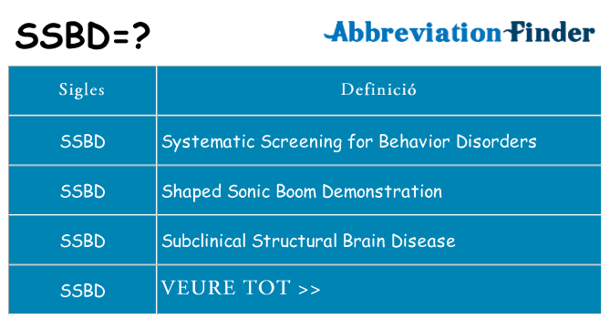 Què representen ssbd