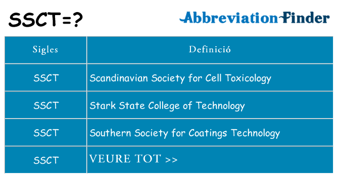 Què representen ssct