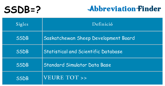 Què representen ssdb