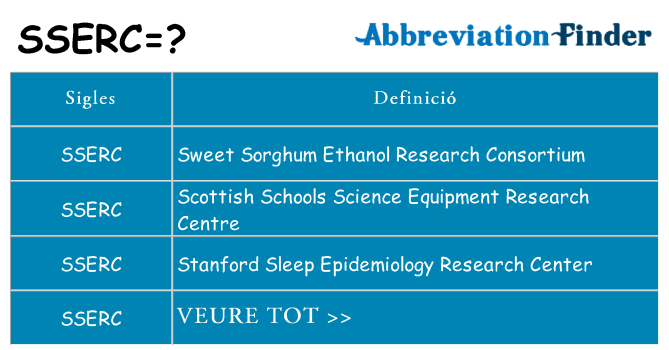 Què representen sserc
