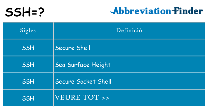 Què representen ssh