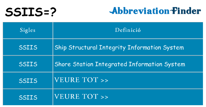 Què representen ssiis