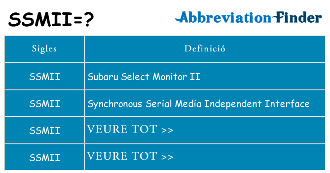 Què representen ssmii
