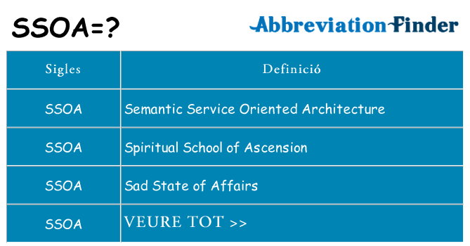 Què representen ssoa