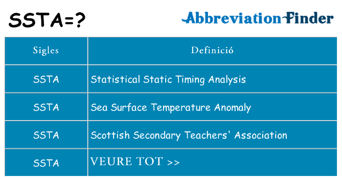 Què representen ssta