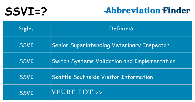 Què representen ssvi