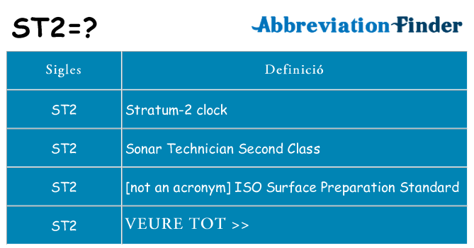 Què representen st2