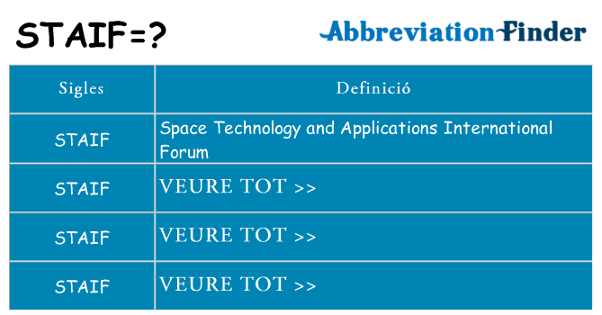 Què representen staif