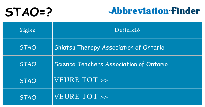 Què representen stao