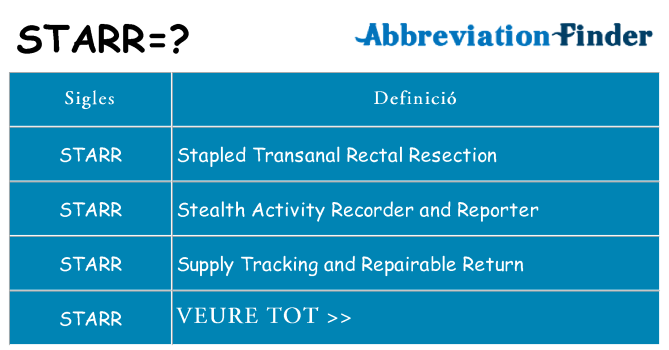 Què representen starr