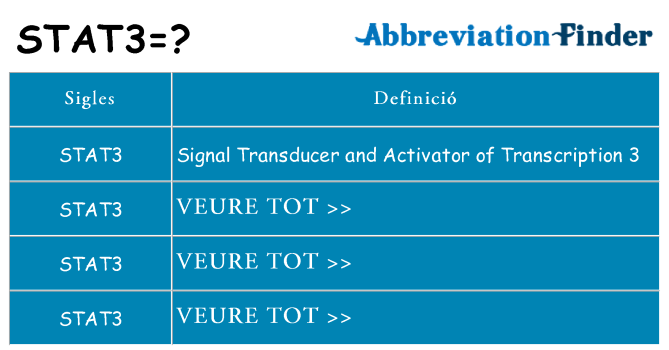 Què representen stat3