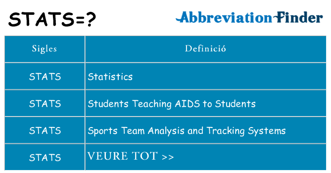 Què representen stats