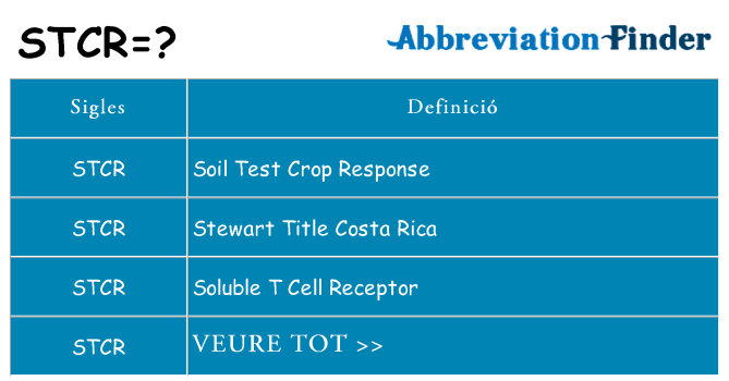 Què representen stcr