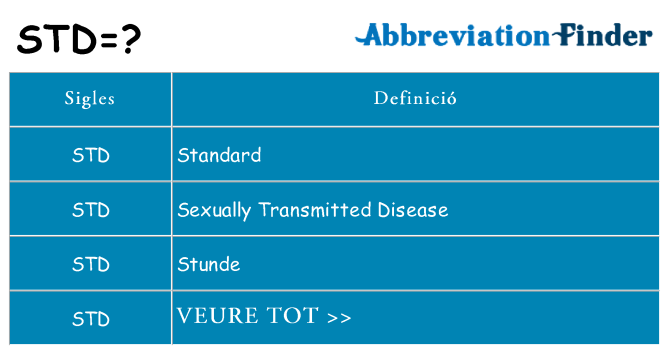 Què representen std