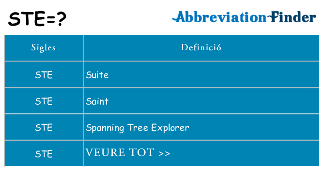 Què representen ste