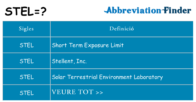 Què representen stel